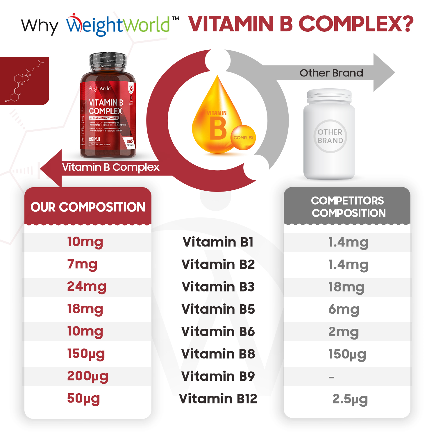 Vitamin B Complex Tablets from EarthBiotics - Simplified Nutritional Information