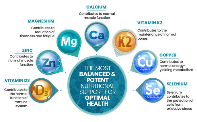 Calcium, Magnesium, Zinc and Vitamin D3 tablets from EarthBiotics - Health Benefits