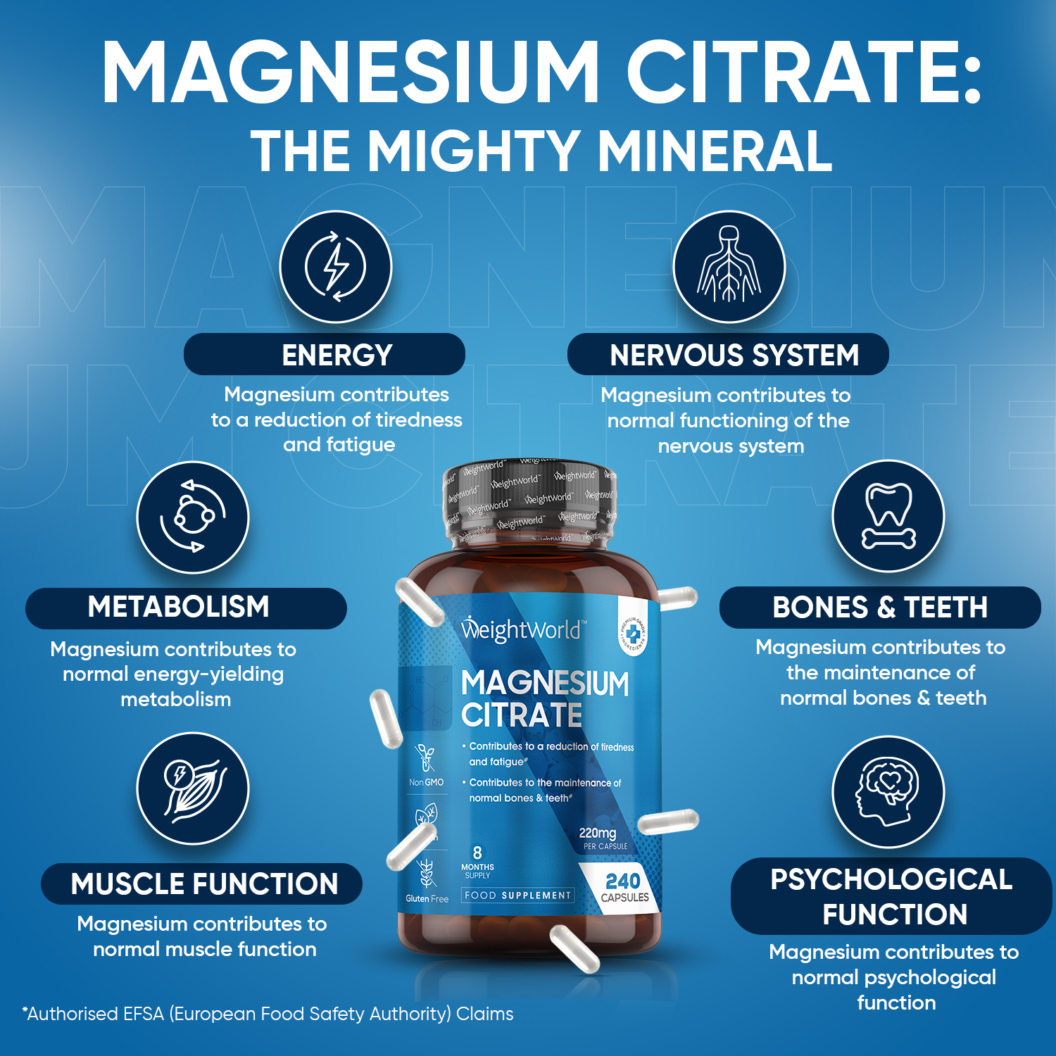 Magnesium Citrate Capsules from EarthBiotics - Health Benefits