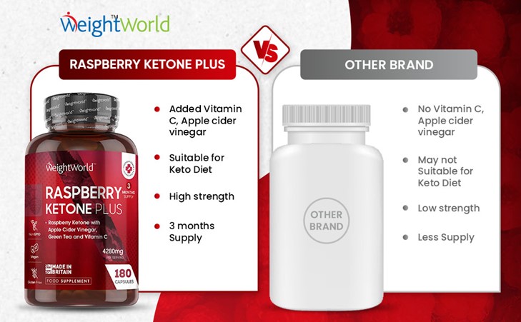 Raspberry Ketone Plus from EarthBiotics - General Overview