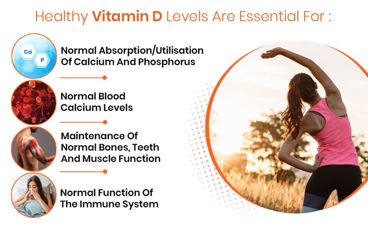 Vitamin D3 4000IU Tablets from EarthBiotics - Health Benefits
